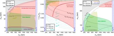 A fermionic portal to a non-abelian dark sector